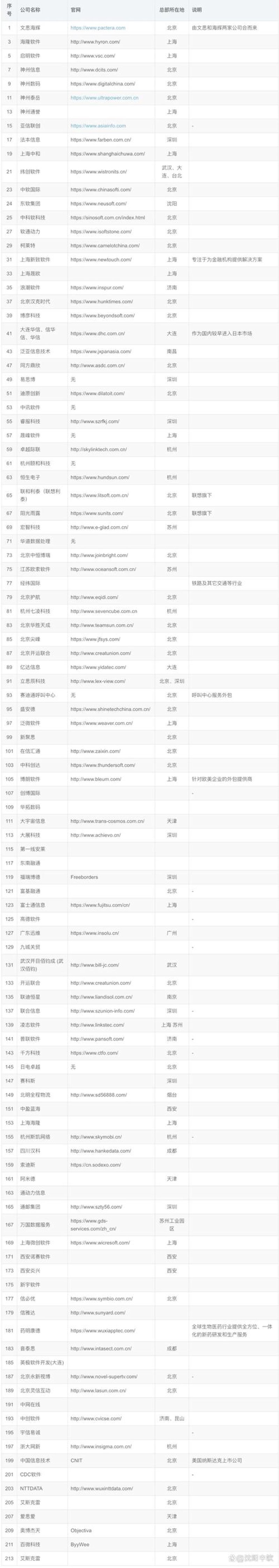 小程序开发：玩转移动端应用的黄金利器
